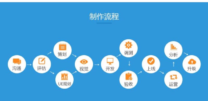 APP开发公司的崛起与创新